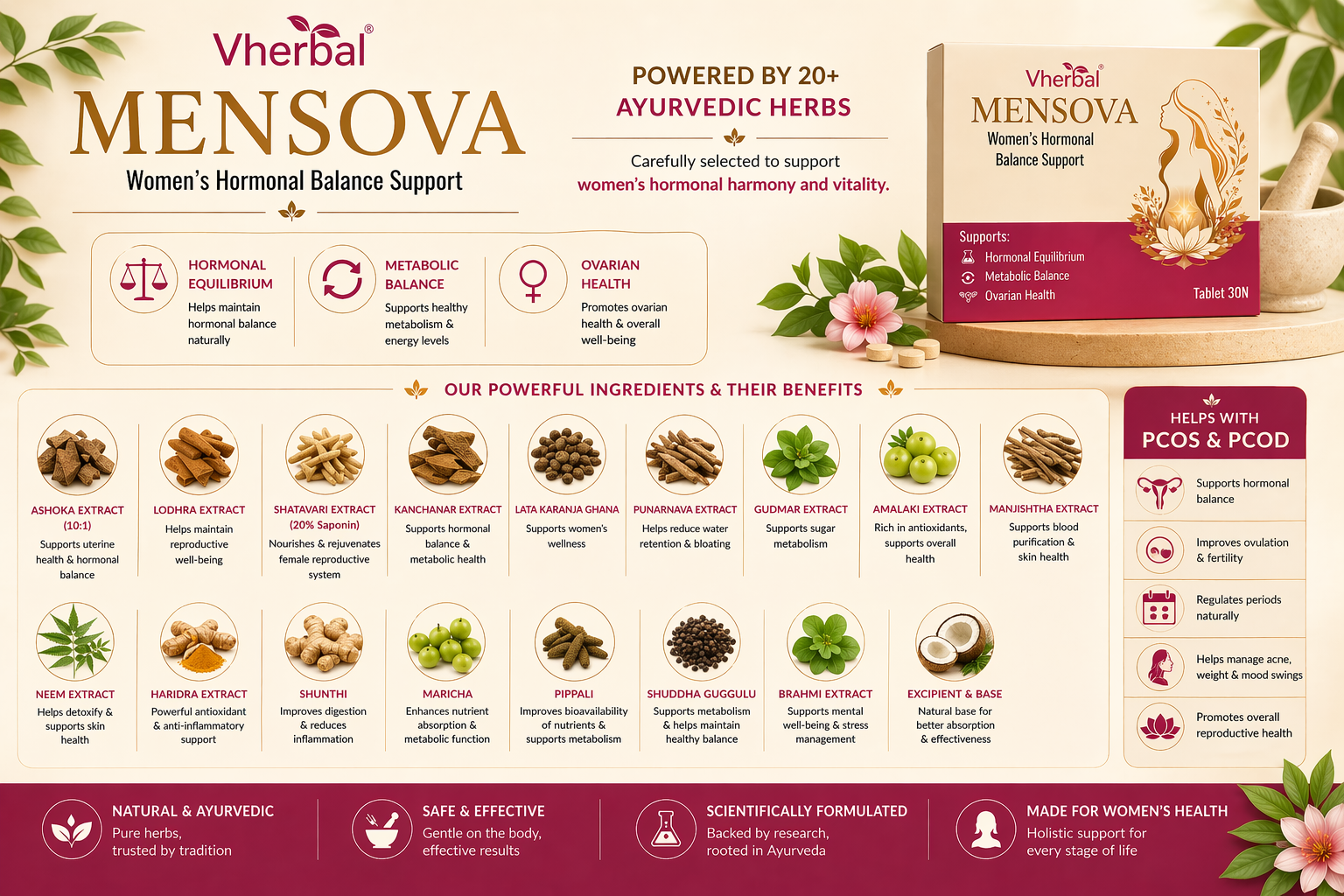 Mensova Tablets